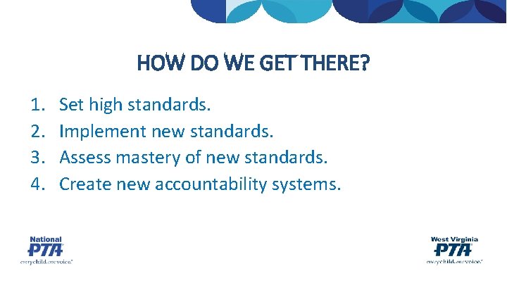 HOW DO WE GET THERE? 1. 2. 3. 4. Set high standards. Implement new