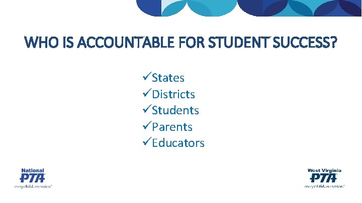 WHO IS ACCOUNTABLE FOR STUDENT SUCCESS? üStates üDistricts üStudents üParents üEducators 
