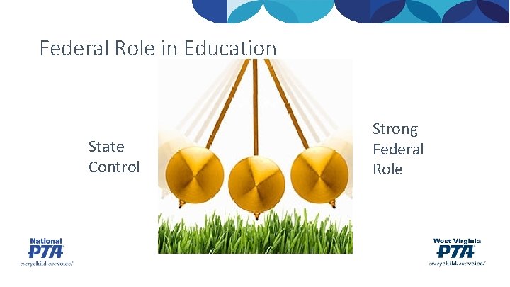 Federal Role in Education State Control Strong Federal Role 