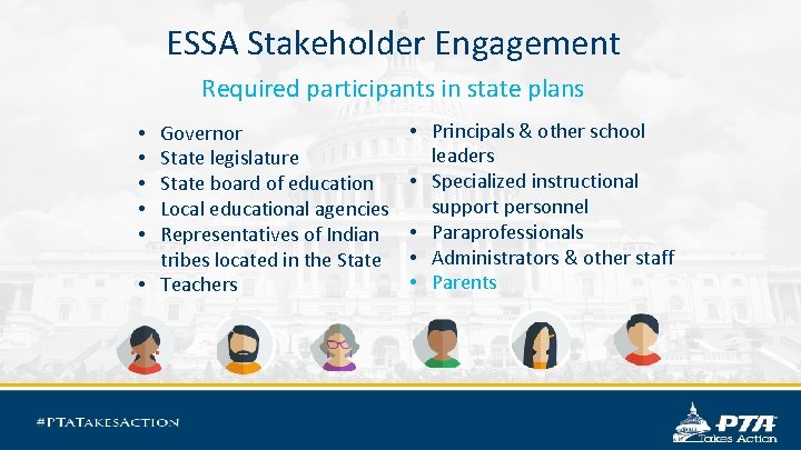 ESSA Stakeholder Engagement Required participants in state plans Governor State legislature State board of