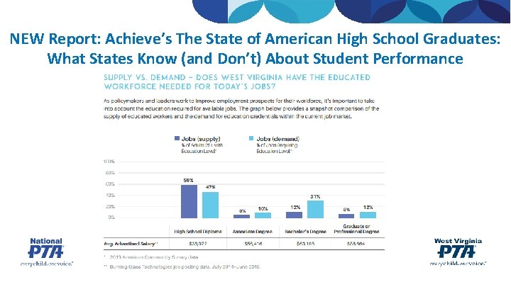 NEW Report: Achieve’s The State of American High School Graduates: What States Know (and