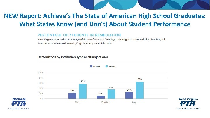 NEW Report: Achieve’s The State of American High School Graduates: What States Know (and