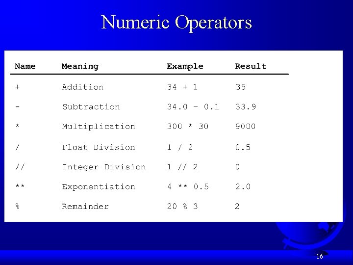Numeric Operators 16 