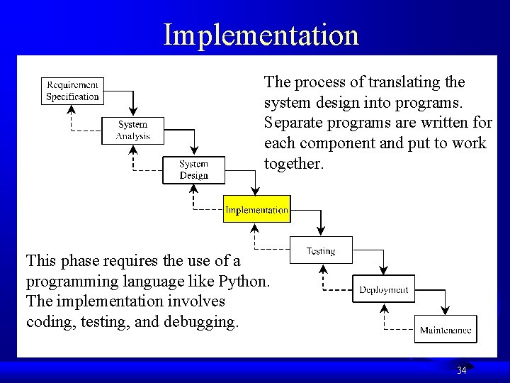 Implementation The process of translating the system design into programs. Separate programs are written