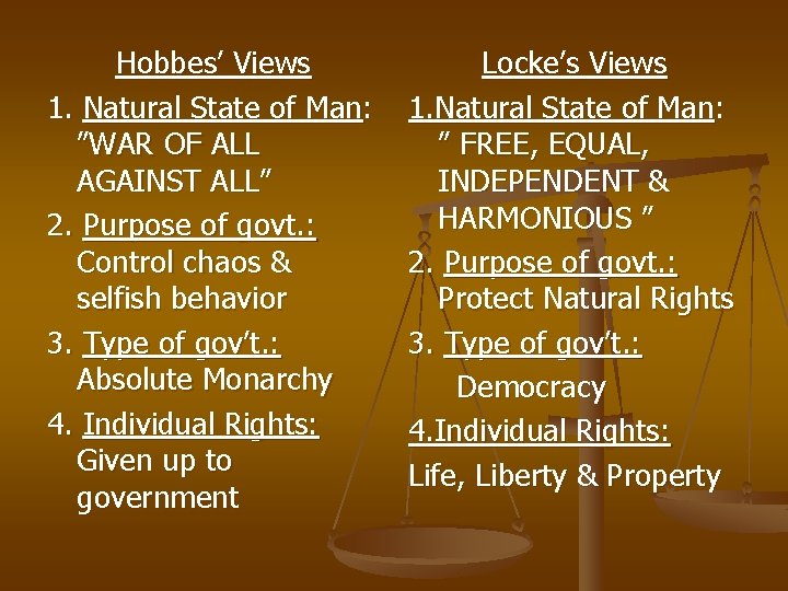 Hobbes’ Views 1. Natural State of Man: ”WAR OF ALL AGAINST ALL” 2. Purpose