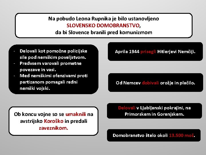 Na pobudo Leona Rupnika je bilo ustanovljeno SLOVENSKO DOMOBRANSTVO, da bi Slovence branili pred