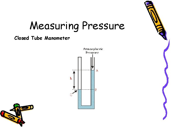 Measuring Pressure Closed Tube Manometer 