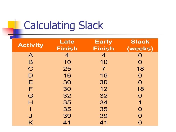 Calculating Slack 