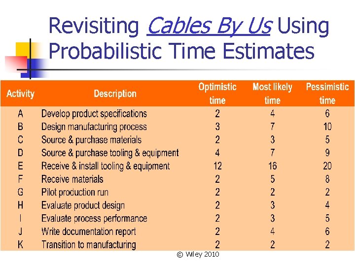 Revisiting Cables By Us Using Probabilistic Time Estimates © Wiley 2010 