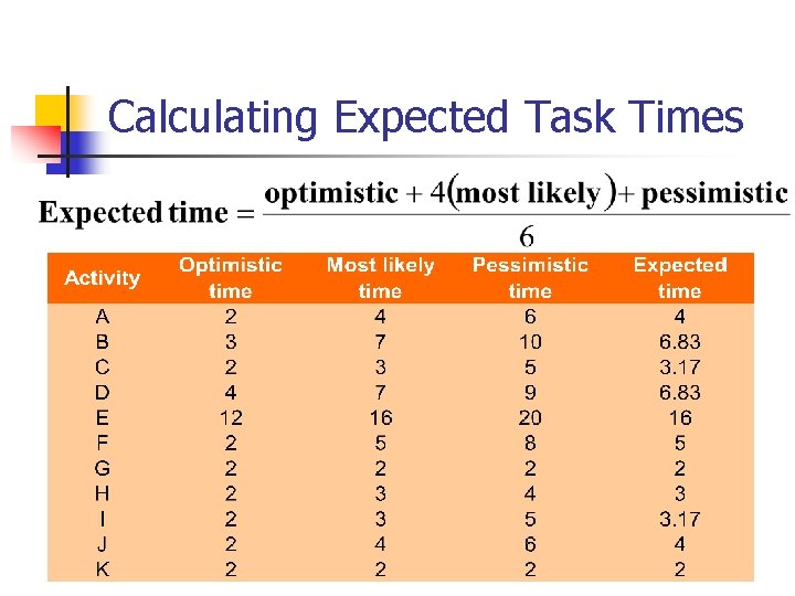 Calculating Expected Task Times © Wiley 2007 