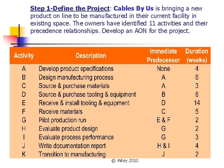 Step 1 -Define the Project: Cables By Us is bringing a new product on