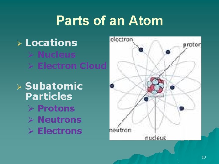 Parts of an Atom Ø Locations Ø Nucleus Ø Electron Cloud Ø Subatomic Particles