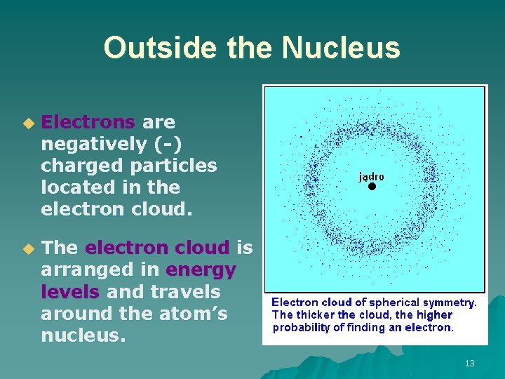 Outside the Nucleus u Electrons are negatively (-) charged particles located in the electron