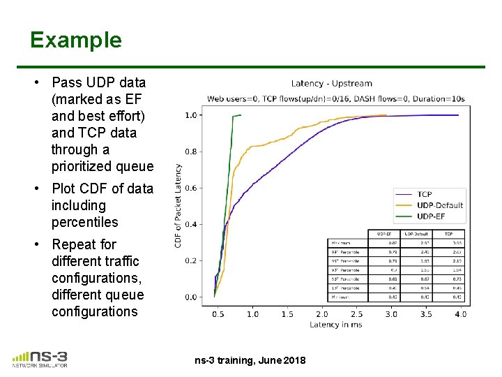 Example • Pass UDP data (marked as EF and best effort) and TCP data