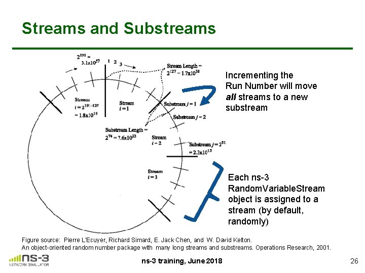Streams and Substreams Incrementing the Run Number will move all streams to a new