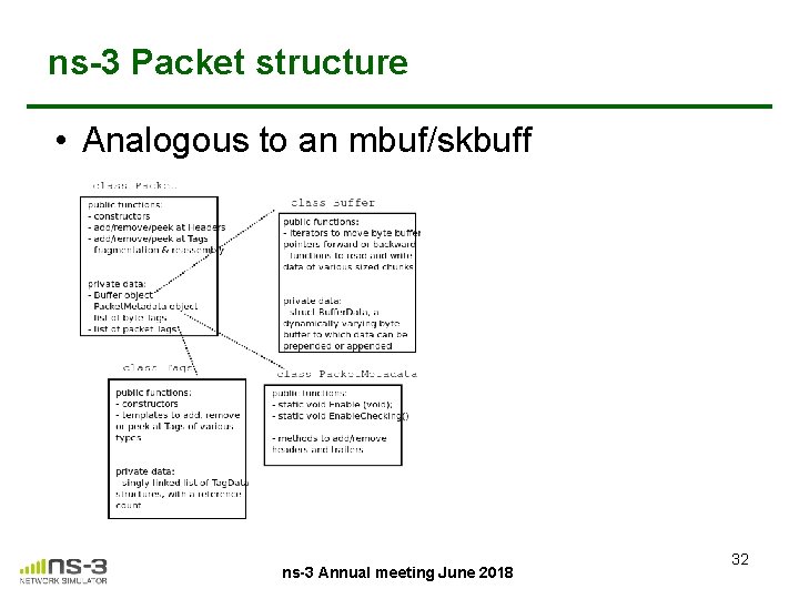 ns-3 Packet structure • Analogous to an mbuf/skbuff ns-3 Annual meeting June 2018 32