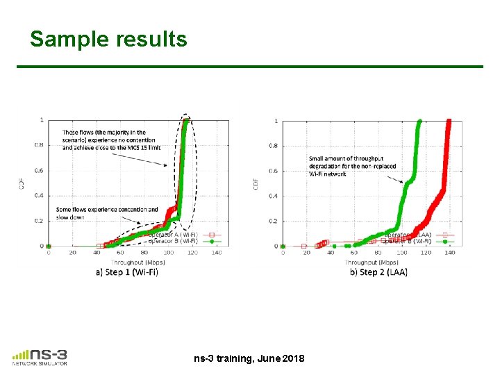 Sample results ns-3 training, June 2018 