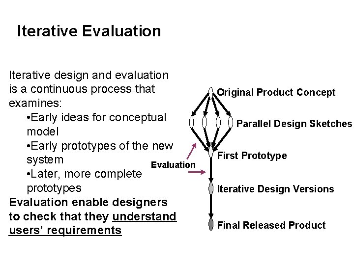 COMP 444 Human Computer Interaction Evaluation Prepared by