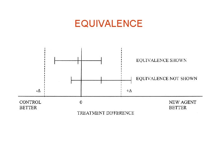 EQUIVALENCE 