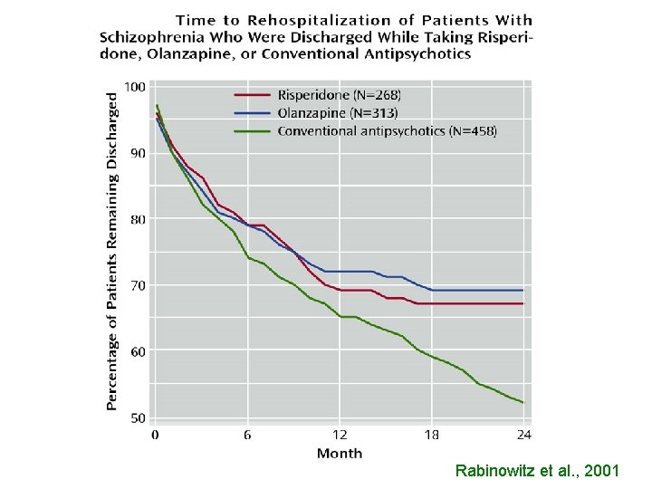 Rabinowitz et al. , 2001 