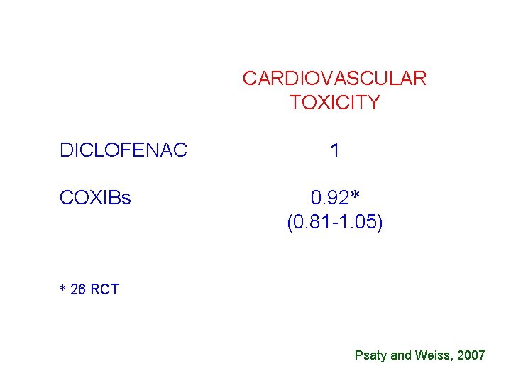 CARDIOVASCULAR TOXICITY DICLOFENAC COXIBs 1 0. 92* (0. 81 -1. 05) * 26 RCT