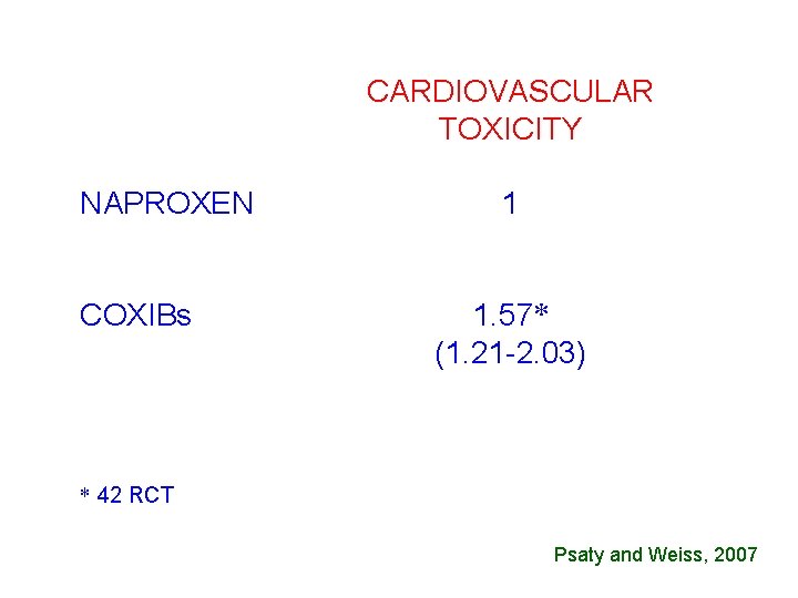 CARDIOVASCULAR TOXICITY NAPROXEN COXIBs 1 1. 57* (1. 21 -2. 03) * 42 RCT