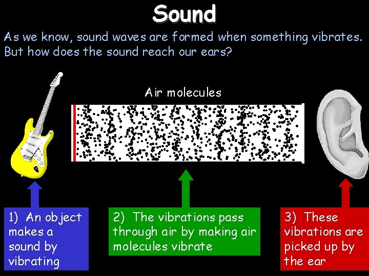 Sound As we know, sound waves are formed when something vibrates. But how does