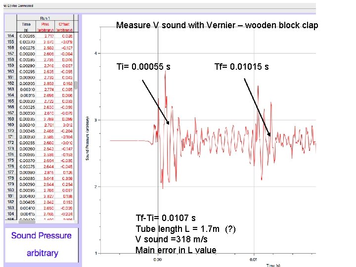 Measure V sound with Vernier – wooden block clap Ti= 0. 00055 s Tf=