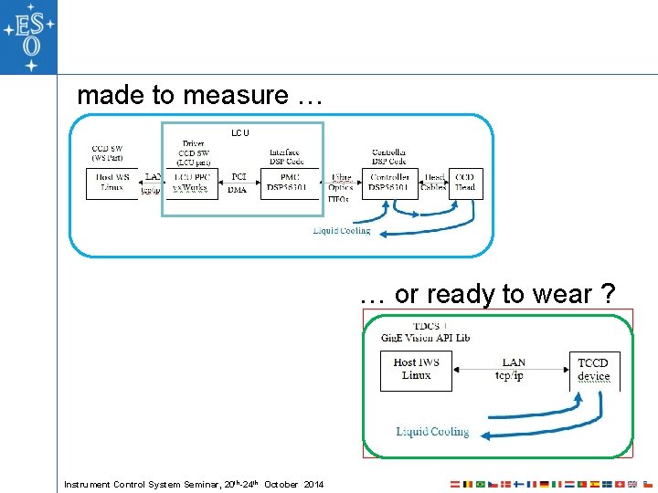 made to measure … LCU … or ready to wear ? Instrument Control System