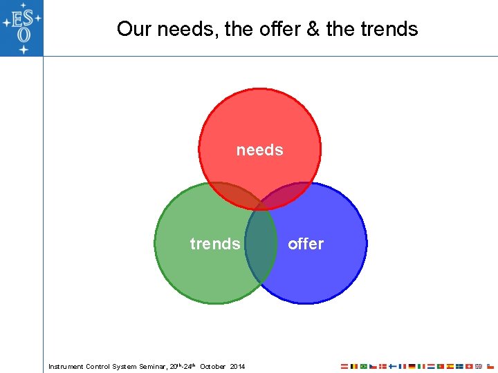 Our needs, the offer & the trends needs trends Instrument Control System Seminar, 20