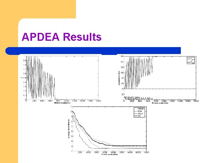 APDEA Results 