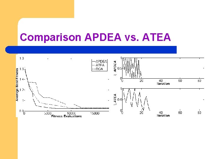 Comparison APDEA vs. ATEA 