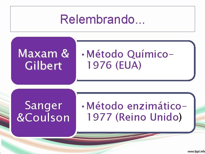 Relembrando. . . Maxam & • Método Químico 1976 (EUA) Gilbert Sanger • Método