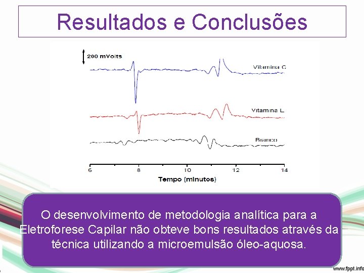 Resultados e Conclusões O desenvolvimento de metodologia analítica para a Eletroforese Capilar não obteve