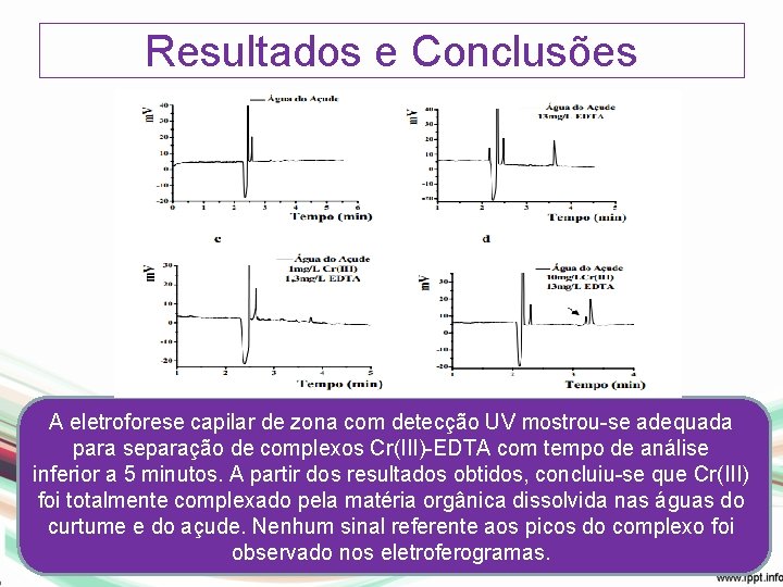 Resultados e Conclusões A eletroforese capilar de zona com detecção UV mostrou-se adequada para