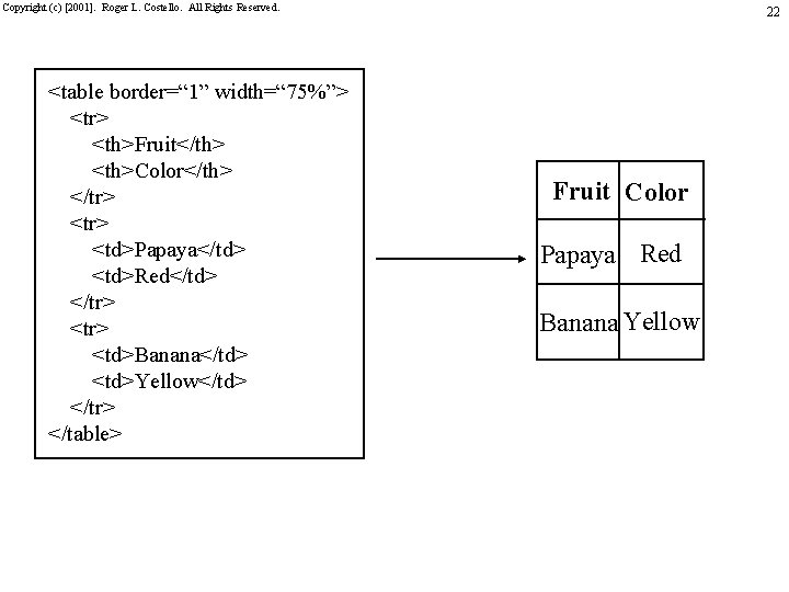 Copyright (c) [2001]. Roger L. Costello. All Rights Reserved. <table border=“ 1” width=“ 75%”>