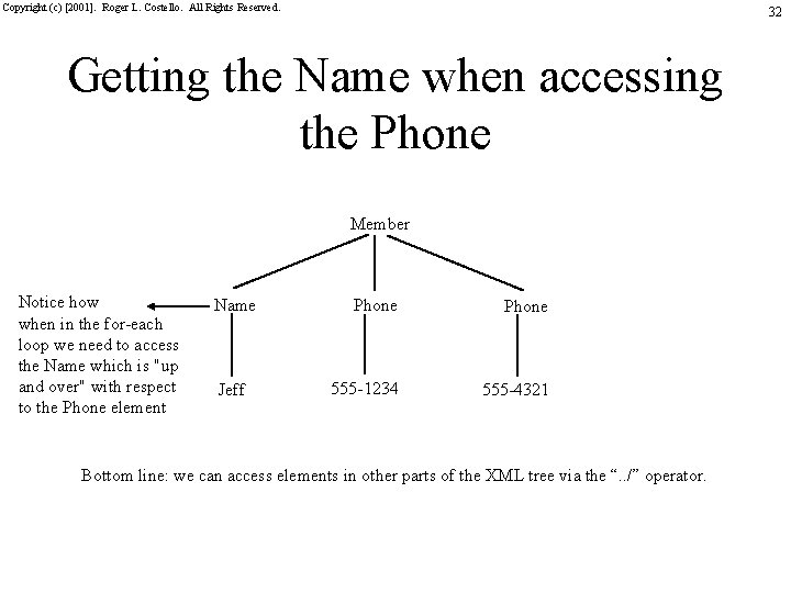Copyright (c) [2001]. Roger L. Costello. All Rights Reserved. 32 Getting the Name when