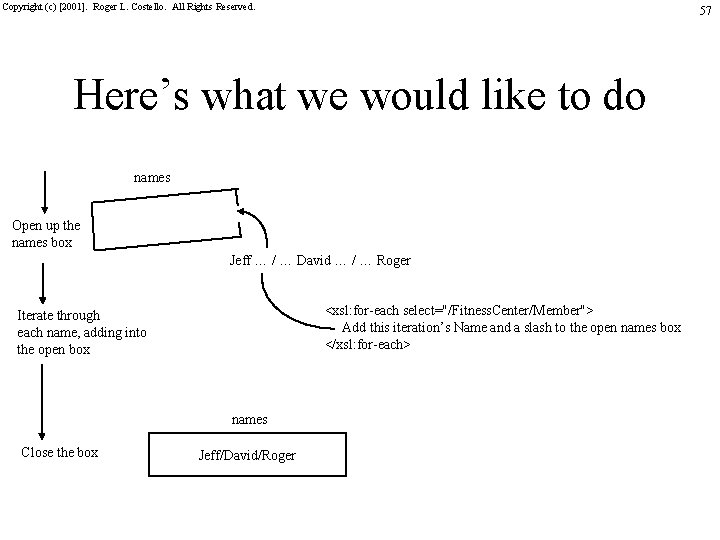 Copyright (c) [2001]. Roger L. Costello. All Rights Reserved. 57 Here’s what we would