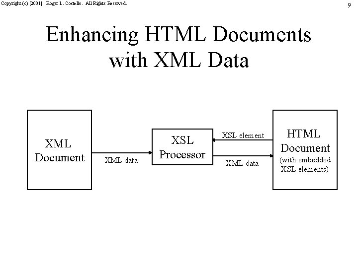 Copyright (c) [2001]. Roger L. Costello. All Rights Reserved. 9 Enhancing HTML Documents with