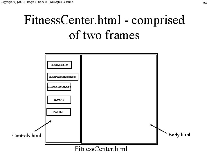 Copyright (c) [2001]. Roger L. Costello. All Rights Reserved. 94 Fitness. Center. html -