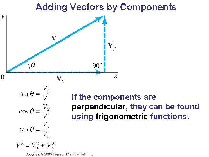Adding Vectors by Components If the components are perpendicular, they can be found using Adding Vectors by Components If the components are perpendicular, they can be found using