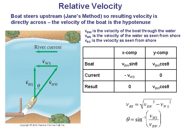 Relative Velocity Boat steers upstream (Jane’s Method) so resulting velocity is directly across – Relative Velocity Boat steers upstream (Jane’s Method) so resulting velocity is directly across –
