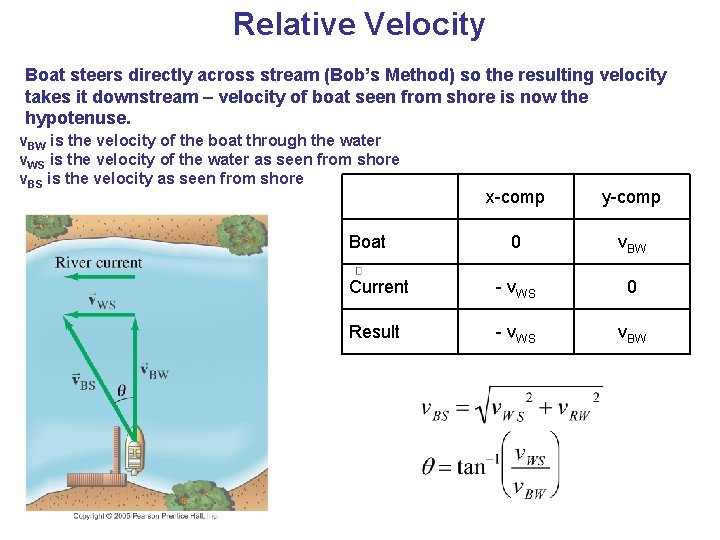 Relative Velocity Boat steers directly across stream (Bob’s Method) so the resulting velocity takes Relative Velocity Boat steers directly across stream (Bob’s Method) so the resulting velocity takes