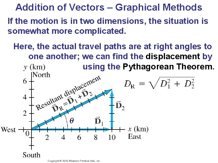 Addition of Vectors – Graphical Methods If the motion is in two dimensions, the Addition of Vectors – Graphical Methods If the motion is in two dimensions, the