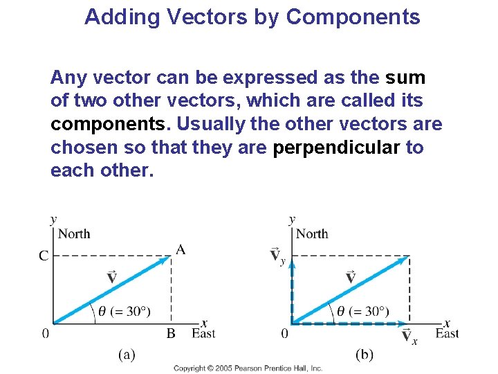 Adding Vectors by Components Any vector can be expressed as the sum of two Adding Vectors by Components Any vector can be expressed as the sum of two