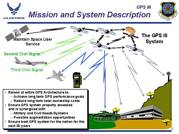 GPS III Mission and System Description The GPS III System Maintain Space User Service