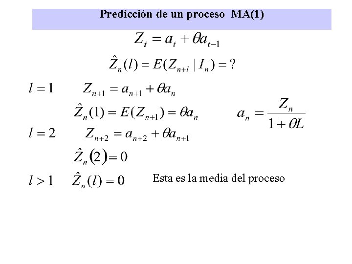 Predicción de un proceso MA(1) Esta es la media del proceso 