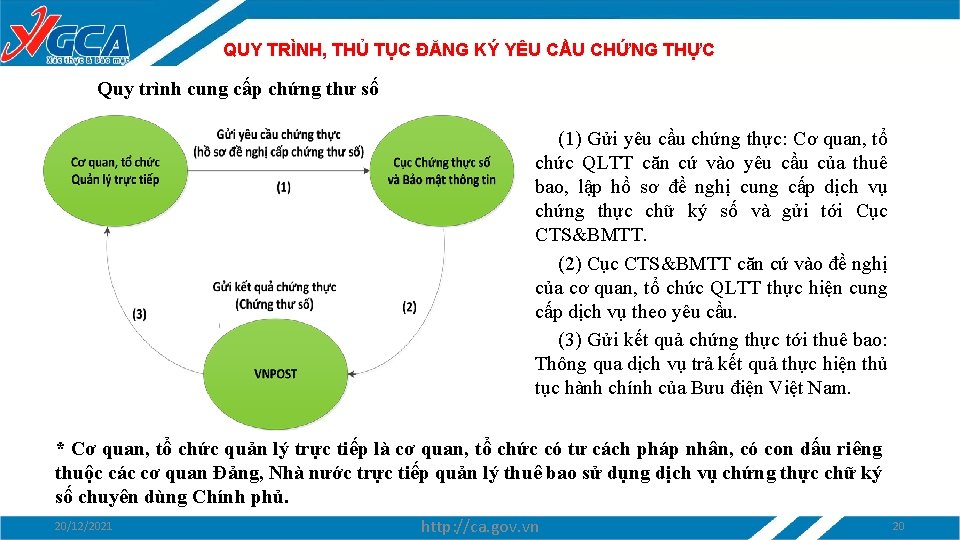 QUY TRÌNH, THỦ TỤC ĐĂNG KÝ YÊU CẦU CHỨNG THỰC Quy trình cung cấp