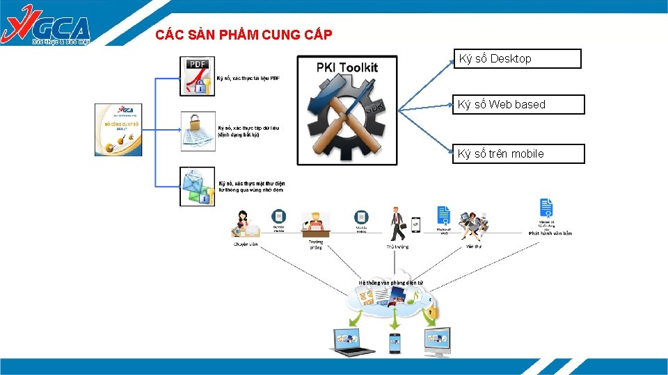 CÁC SẢN PHẨM CUNG CẤP Ký số Desktop Ký số Web based Ký số