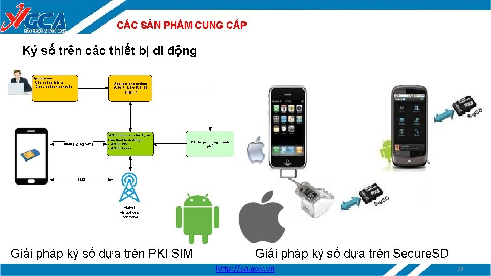 CÁC SẢN PHẨM CUNG CẤP Ký số trên các thiết bị di động Application CÁC SẢN PHẨM CUNG CẤP Ký số trên các thiết bị di động Application